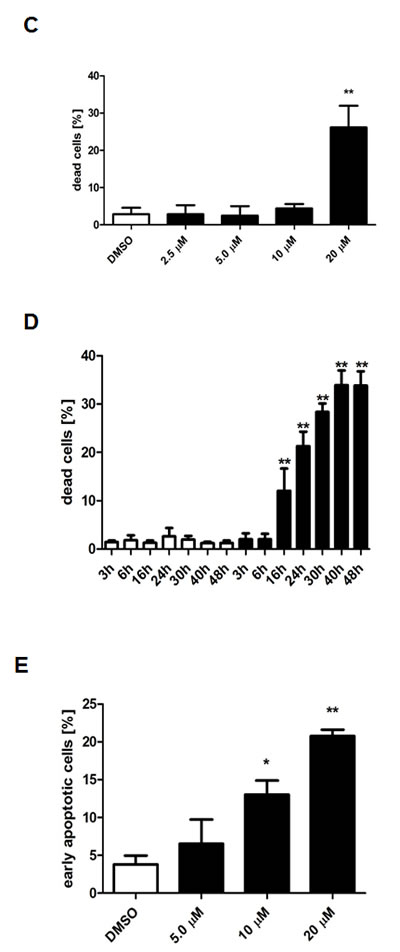 fig3b