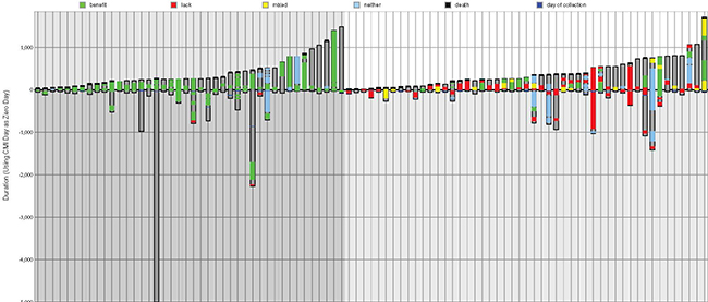 Patients&#x0027; treatment schedules and outcomes.