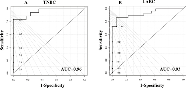 Figure 3: