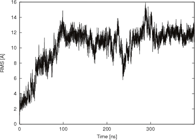 Time resolved changes in root mean square for the Nb206&#x2013;human elongation factor complex over 400 ns of the molecular dynamics simulation run.