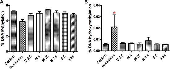 Figure 2: