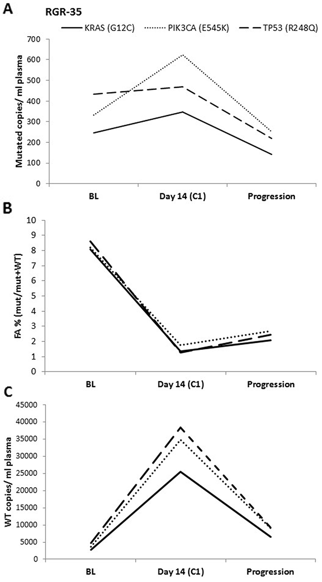 ddPCR data analysis.