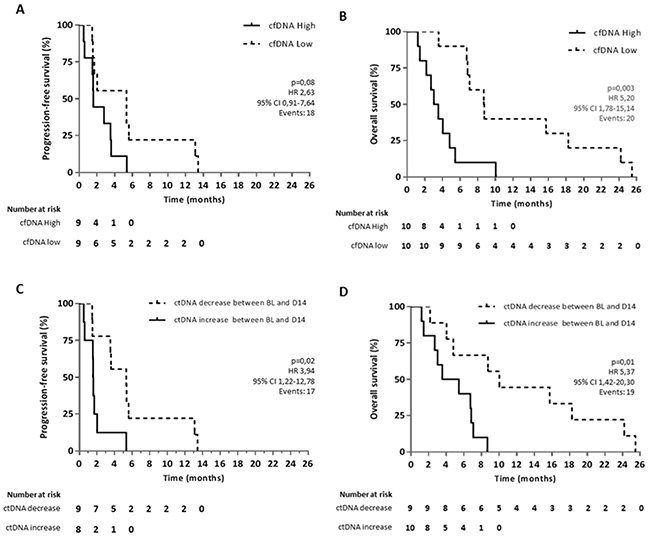 Kaplan-Meier curves for OS and PFS in aCRC patients receiving regorafenib therapy.