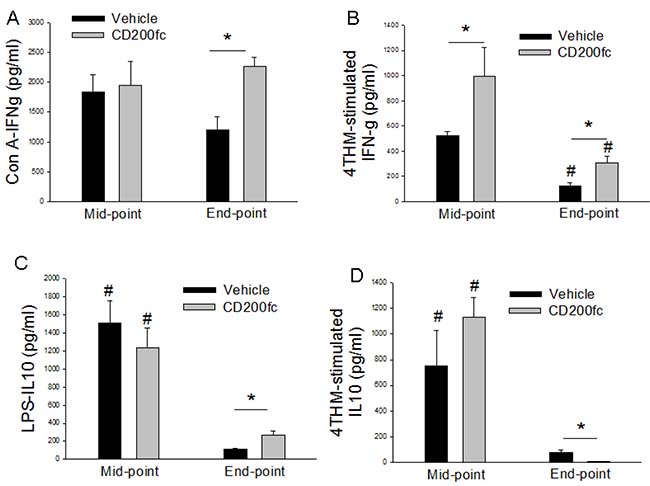 Figure 5: