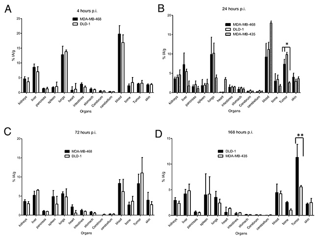 Figure 4: