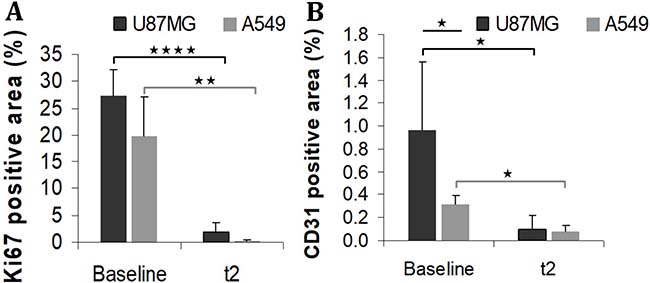 Figure 5: