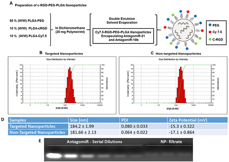 Figure 2: