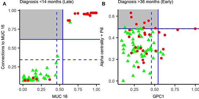 Figure 3: