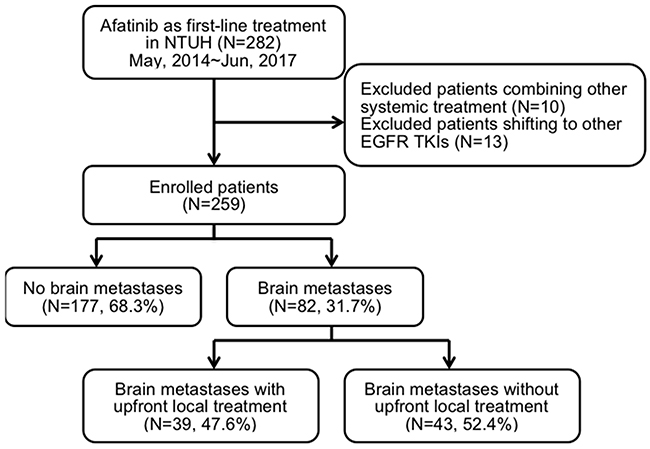 Flow chart of patient recruitment.