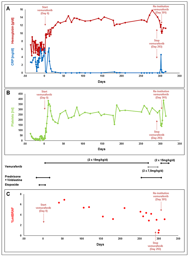 Figure 1: