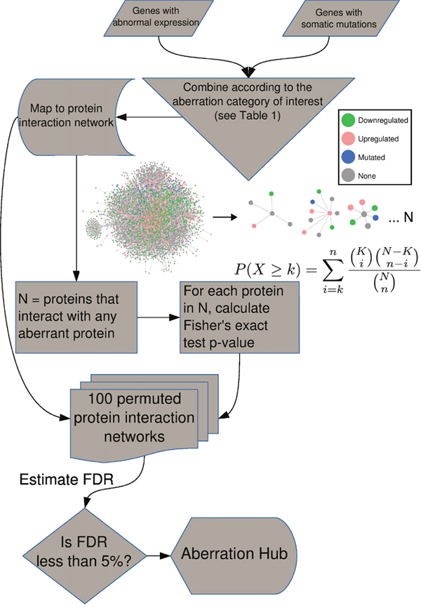 AbHAC algorithm.