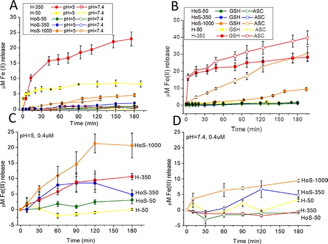 Figure 4: