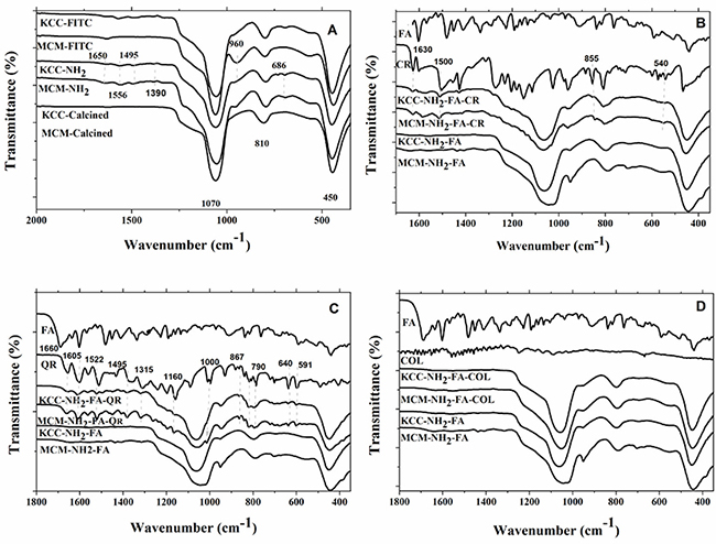 Figure 4: