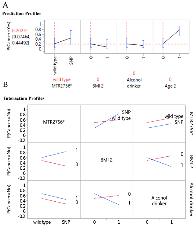 Figure 2: