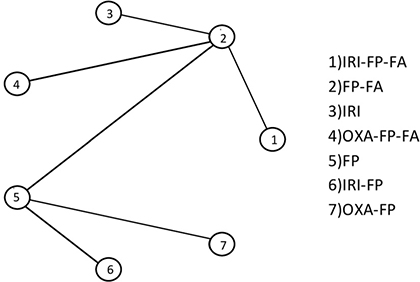 Study network.