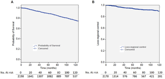 Figure 1: