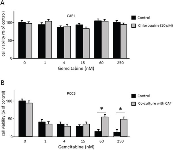 Figure 5: