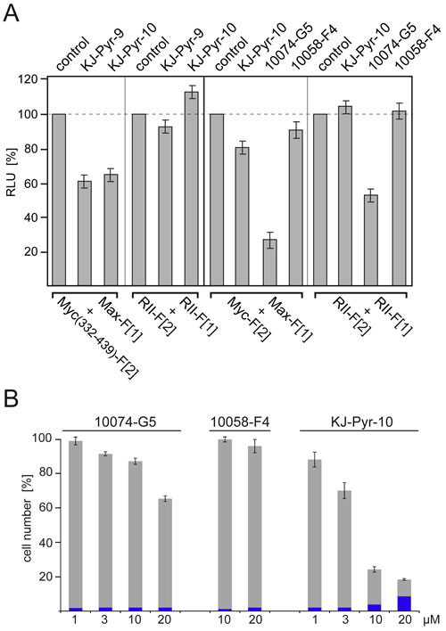 Fig.3: