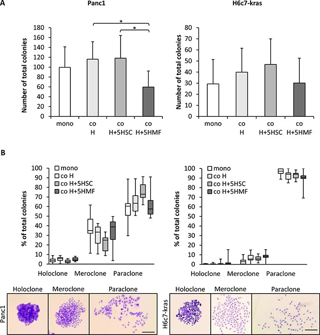 The hepatic microenvironment supports self-renewal of PDECs.