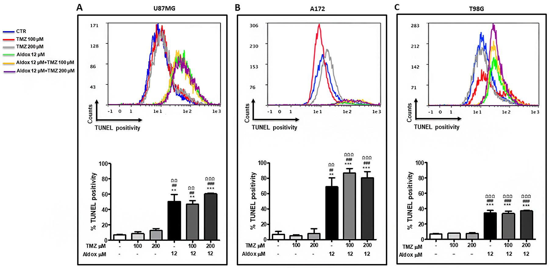 Figure 2: