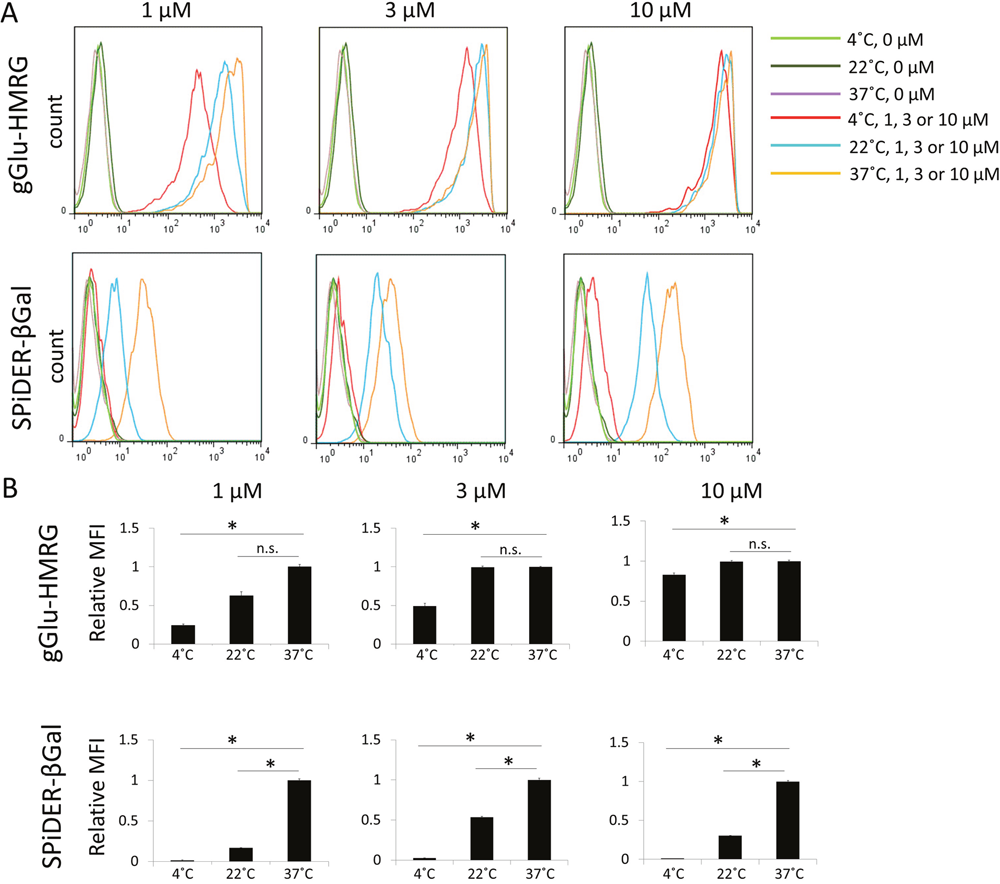 Figure 3: