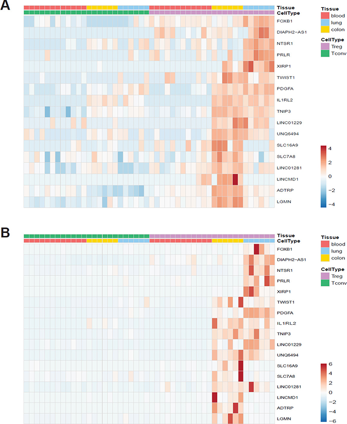 Validation of RNA-seq data.