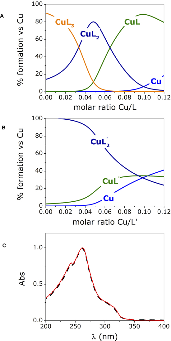 Figure 2: