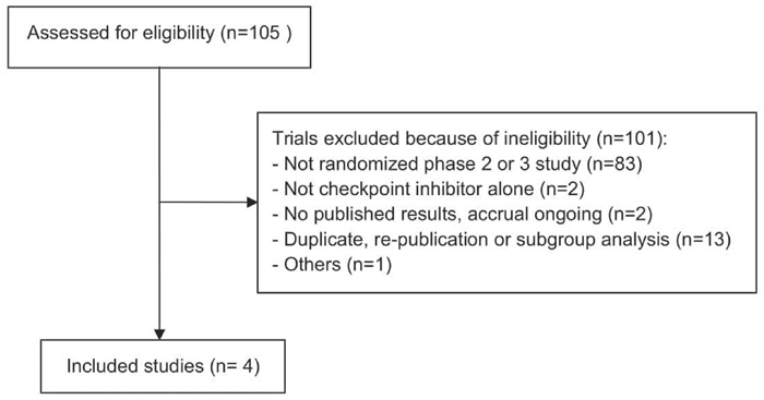 Flow chart illustrating the result of the online search and articles selection.