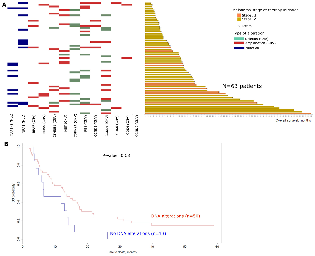 Figure 2: