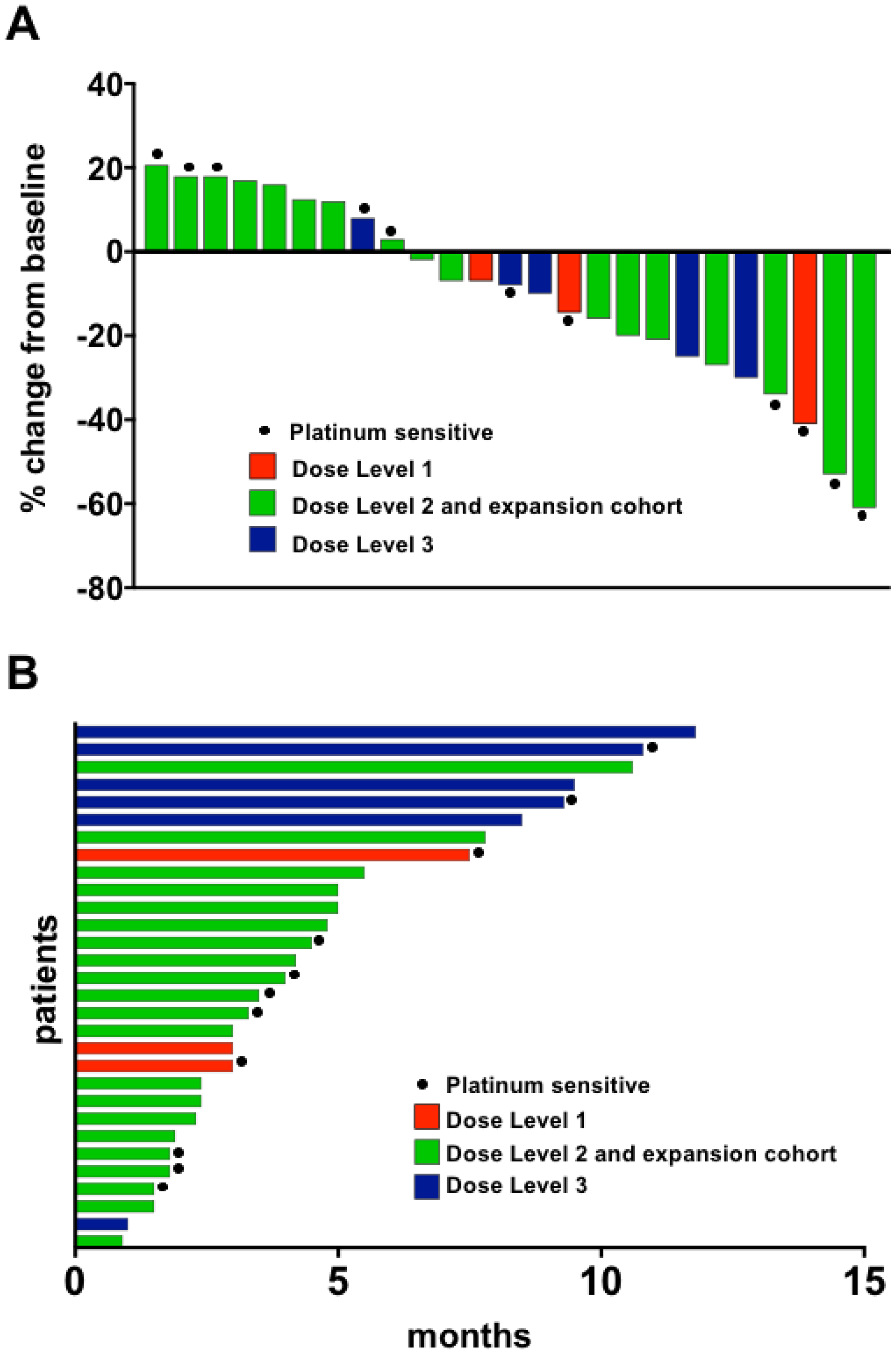 Figure 3: