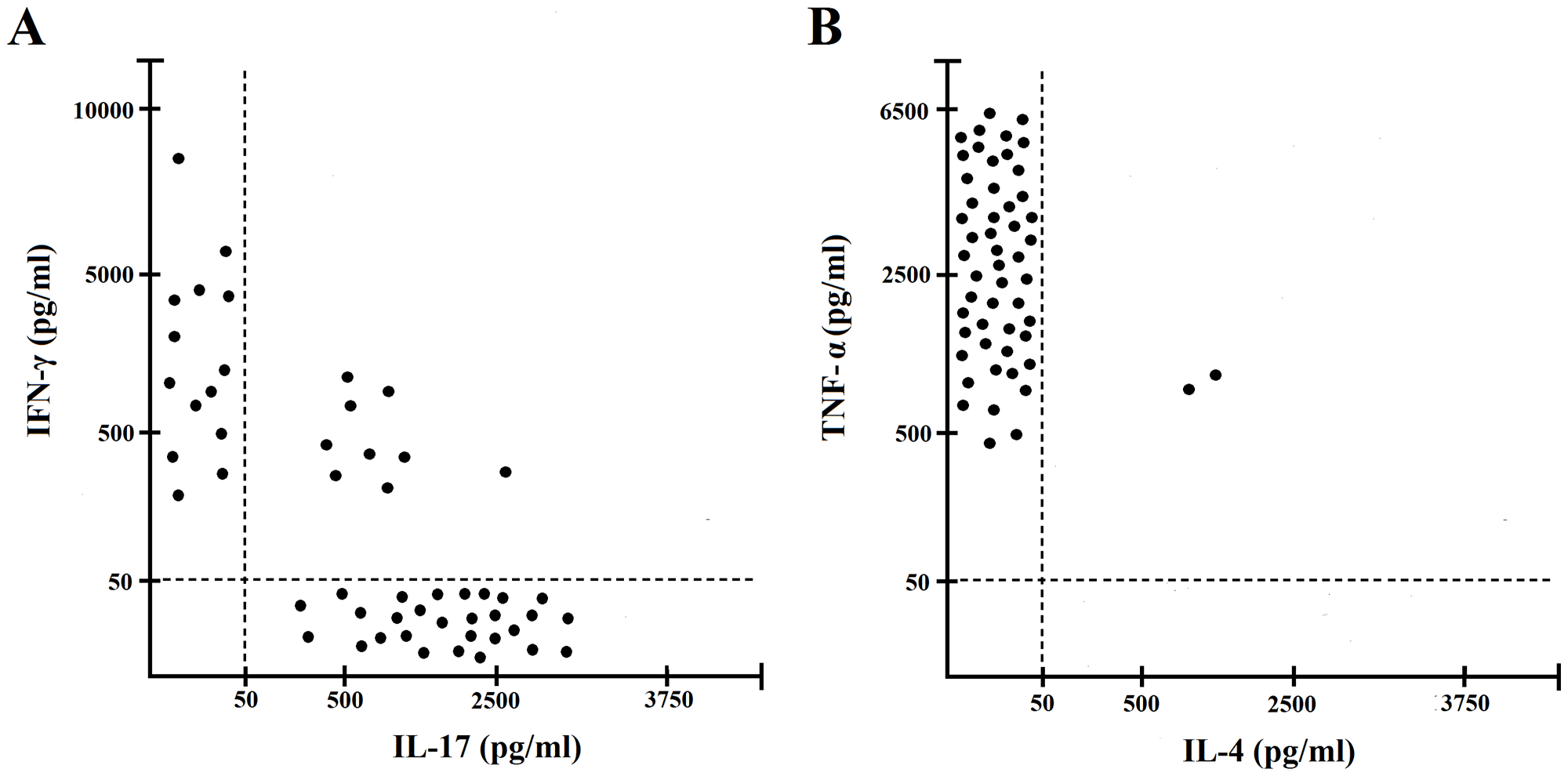 Cytokine profile of gastric IF-specific CD4+ T cell clones obtained from PA patients.