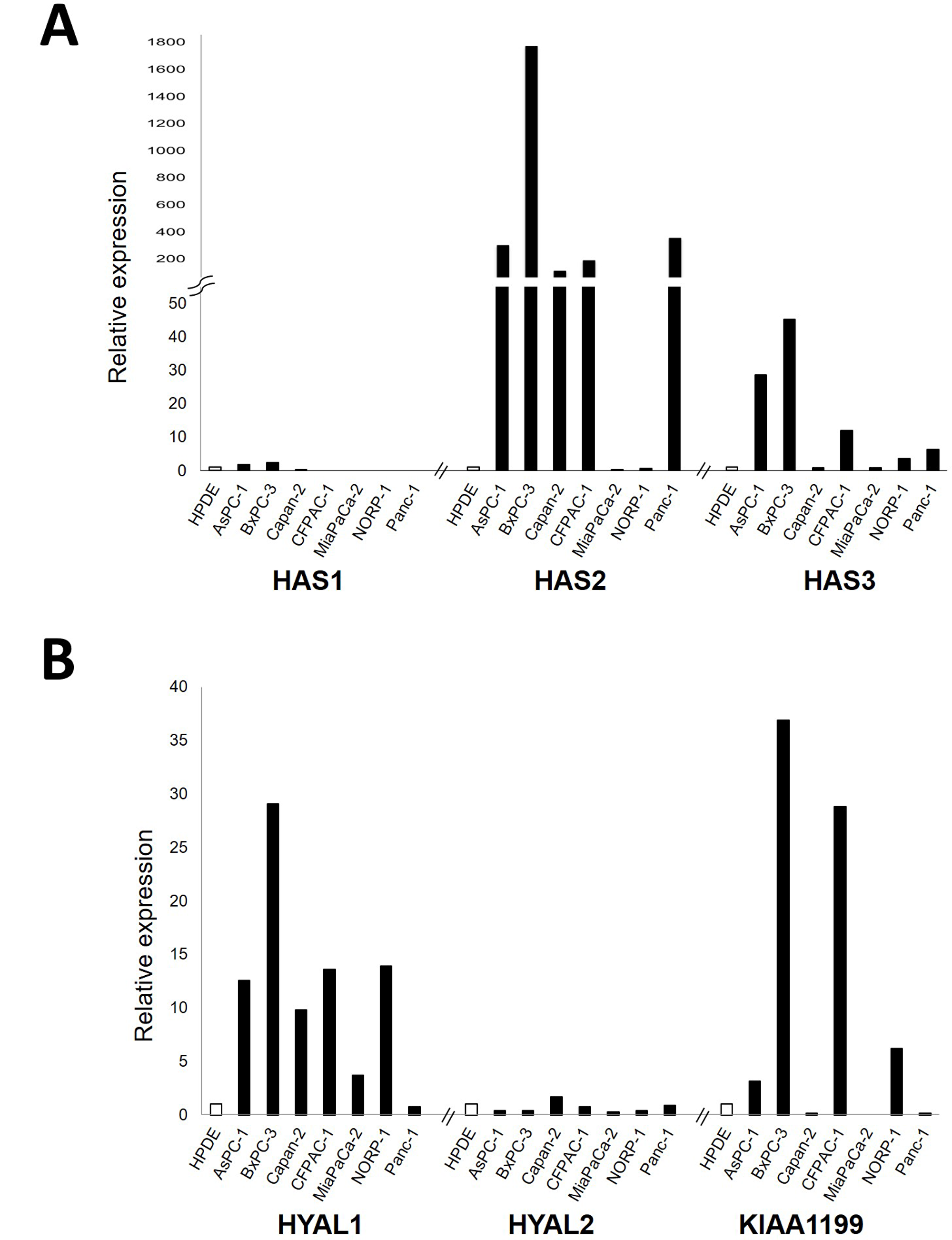 Figure 1: