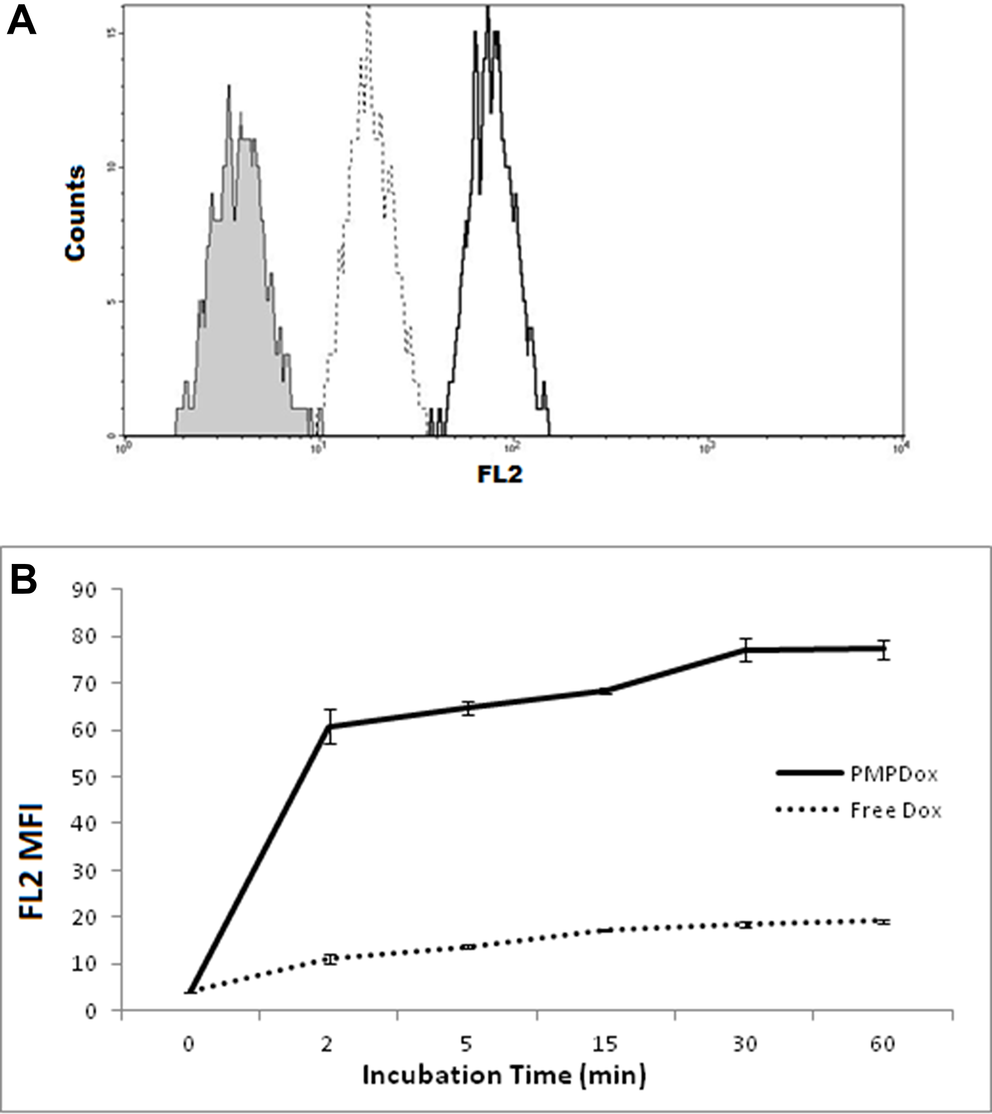 Figure 3: