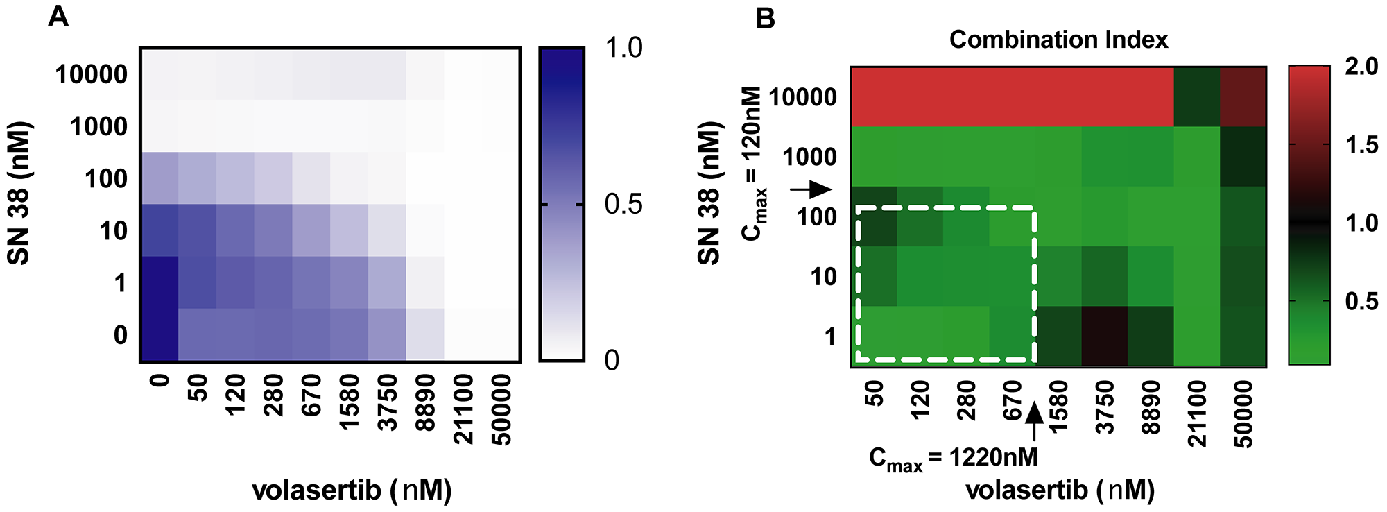 Heatmap of drug response in HB-214.