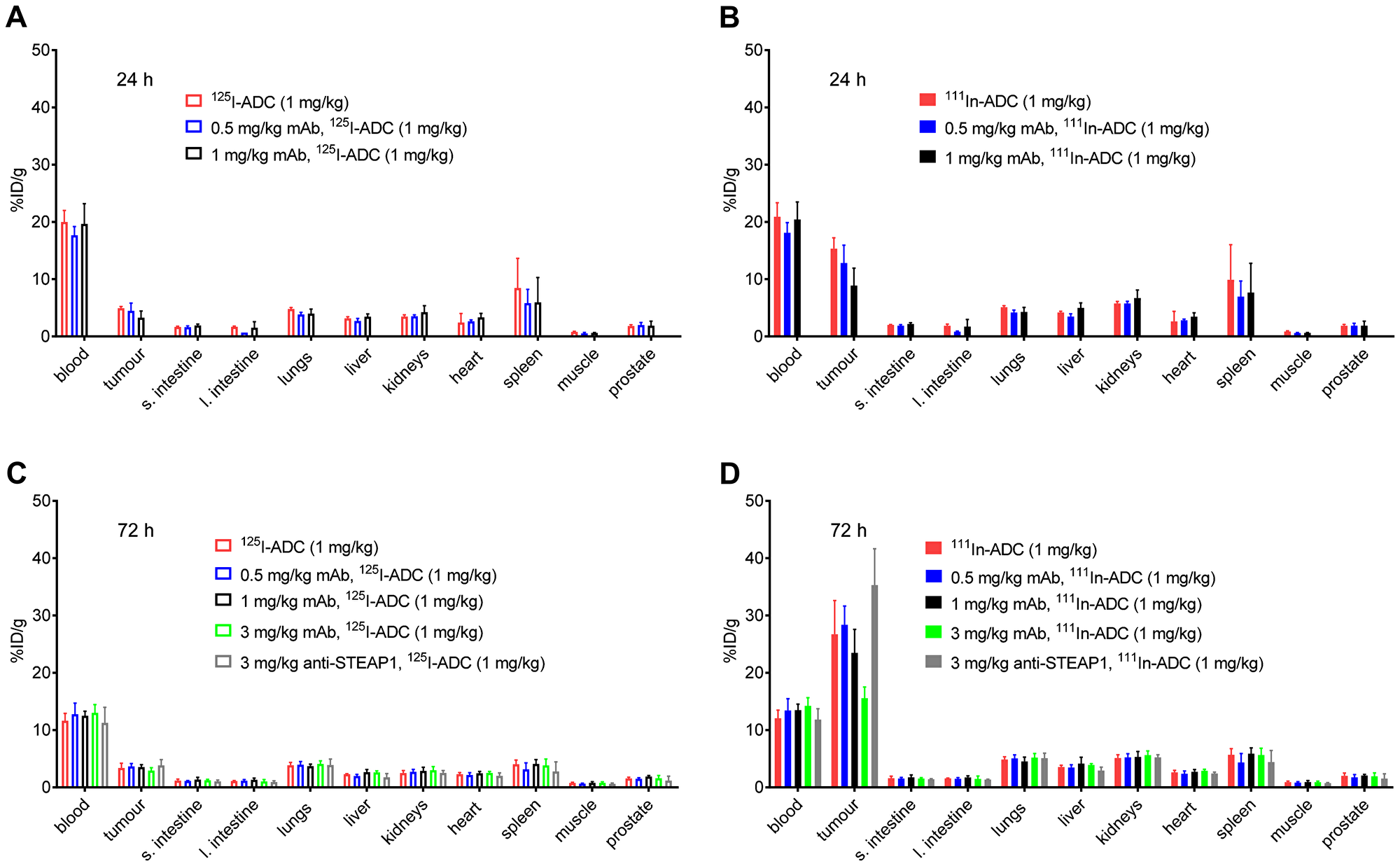 Figure 4: