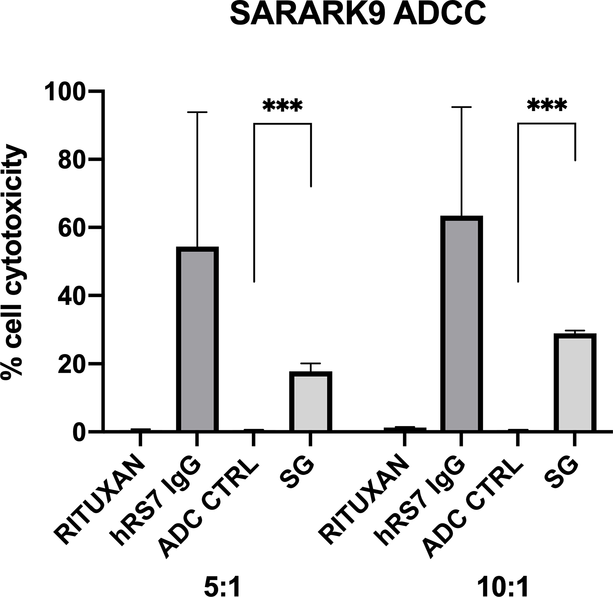 Bystander effect assay.