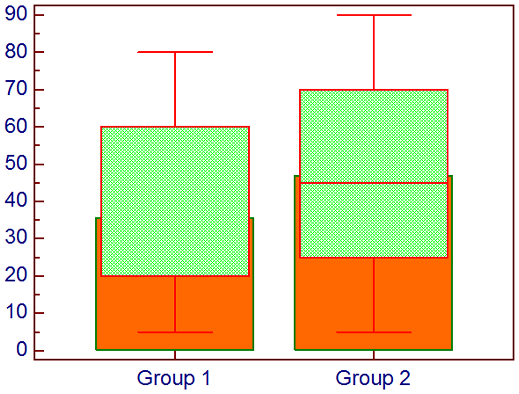 Comparison about percentage of cells expressing HIF-1α; Group 1: Lung cancer without bone metastases, Group 2: Lung cancer with bone metastases, Mann–Whitney U test.