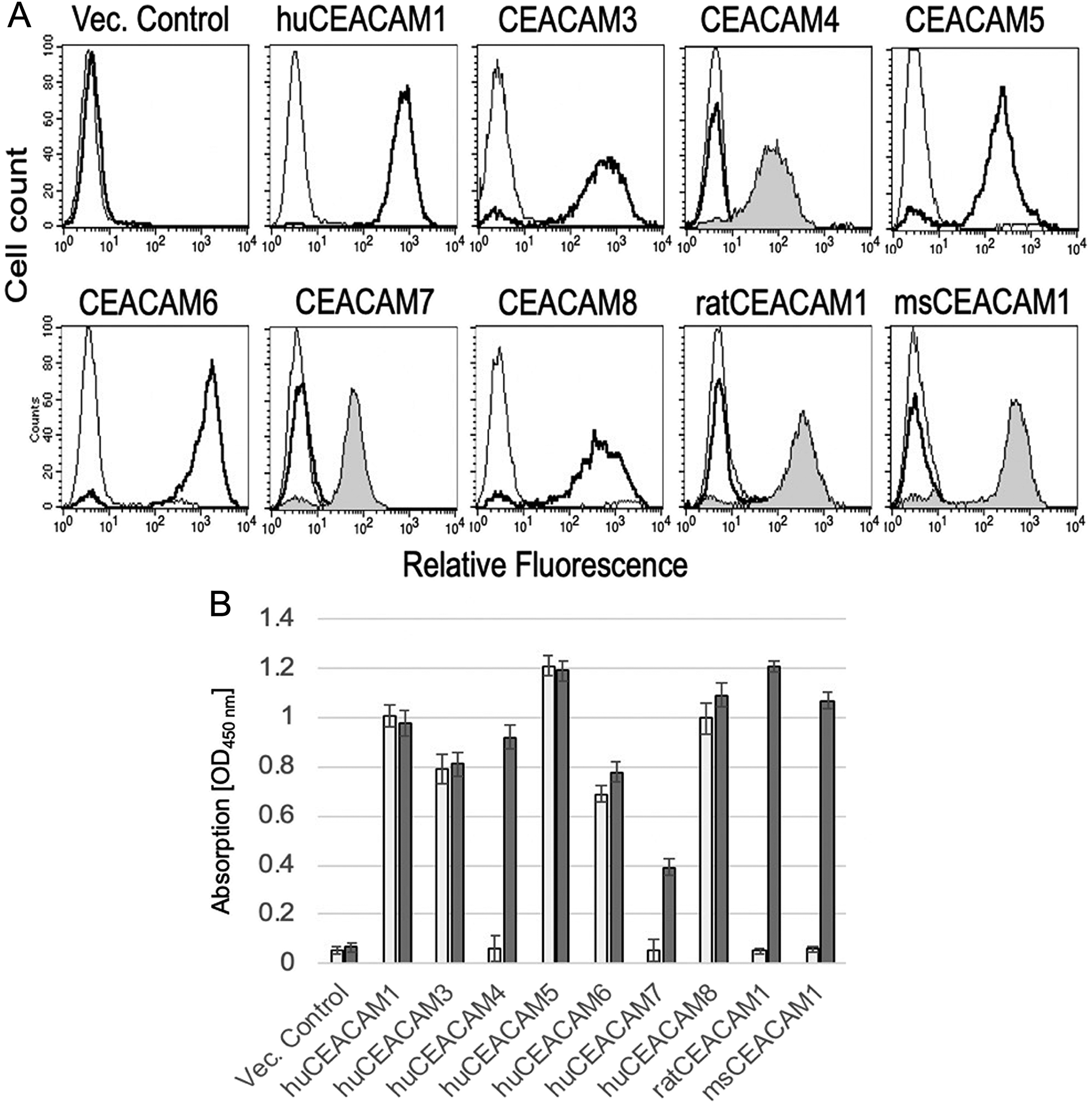 Figure 1: