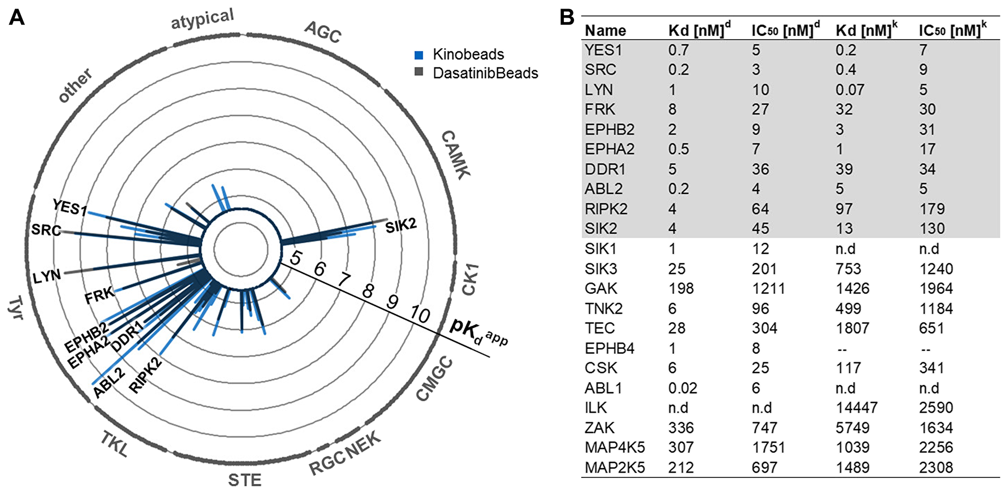 Figure 2: