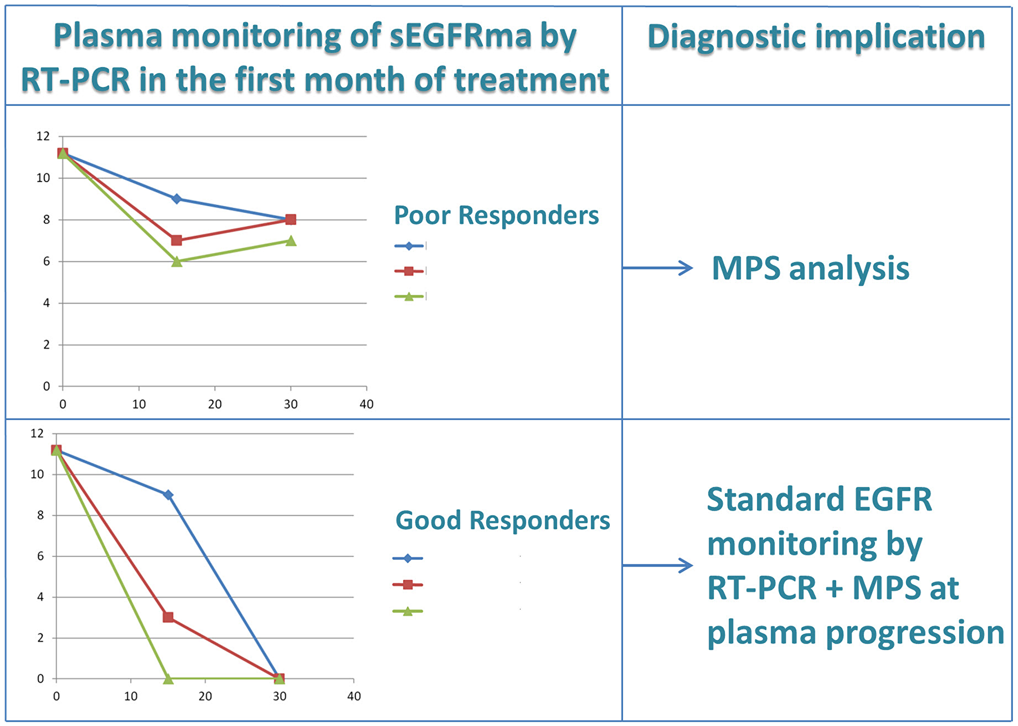 Diagnostic algorithm for early prediction of resistance to tyrosine kinase inhibitors by RT-PCR plasma monitoring of EGFR mutations in NSCLC.