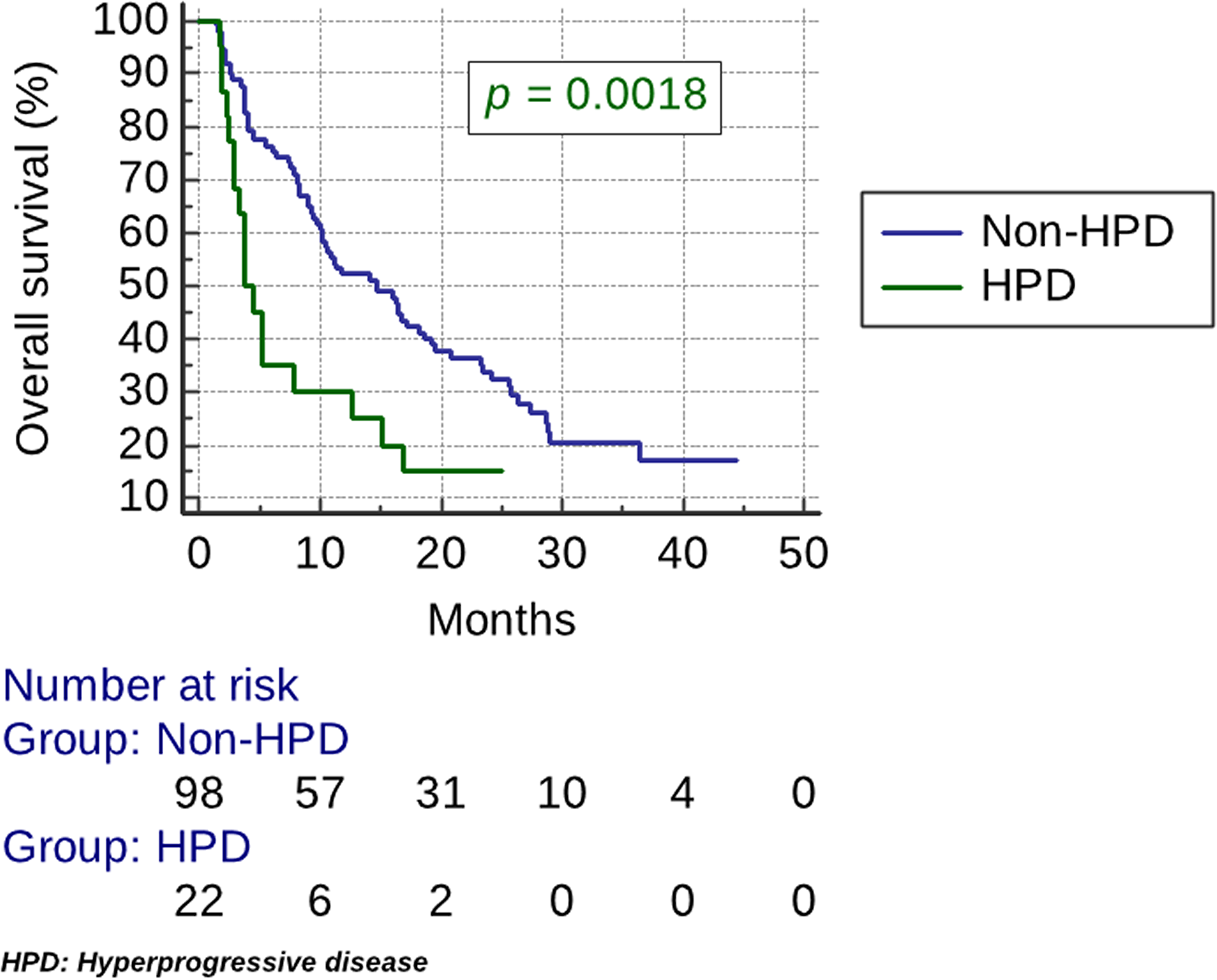 Kaplan–Meier estimates of overall survival (OS).