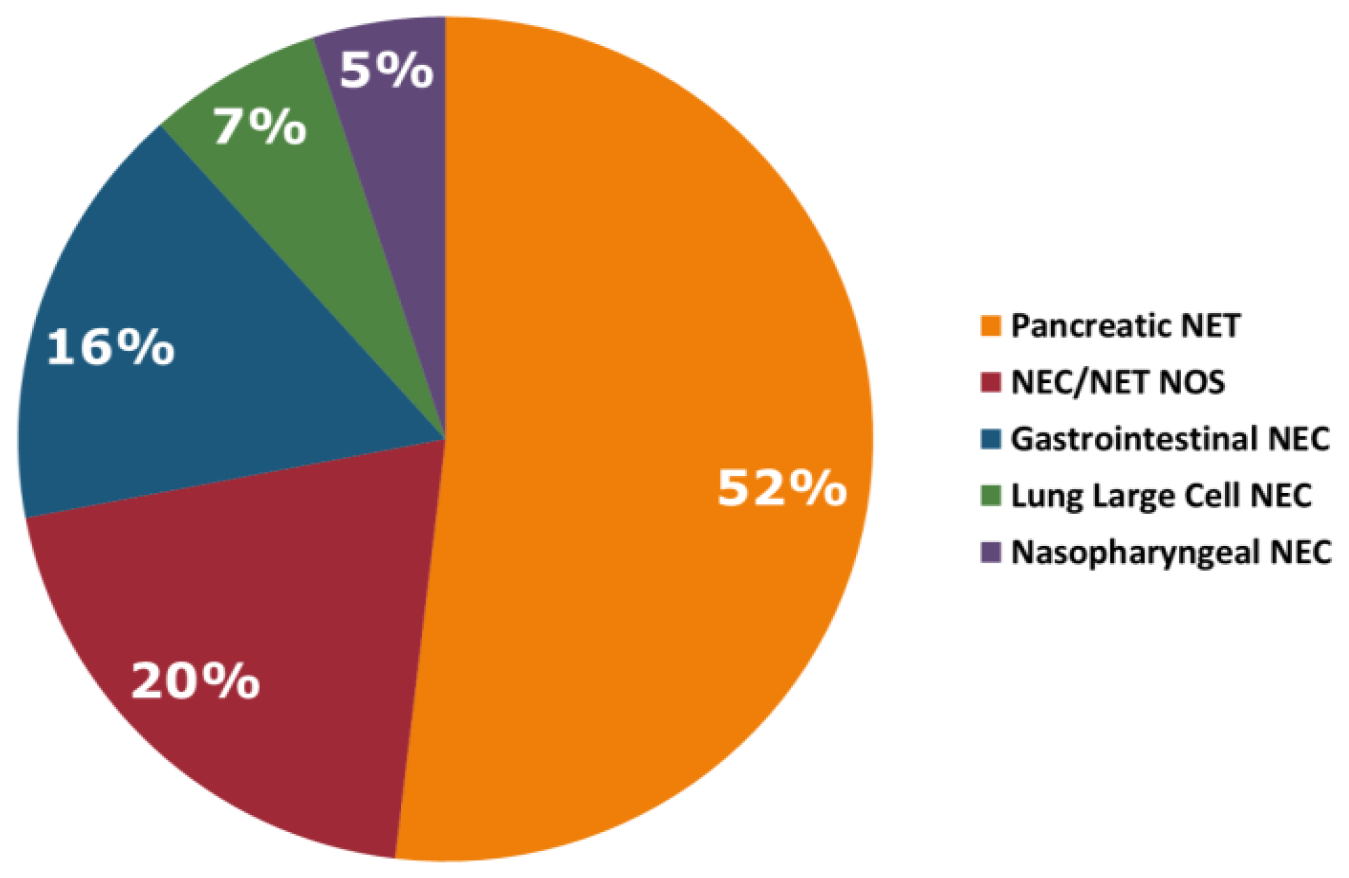 Tumor types.