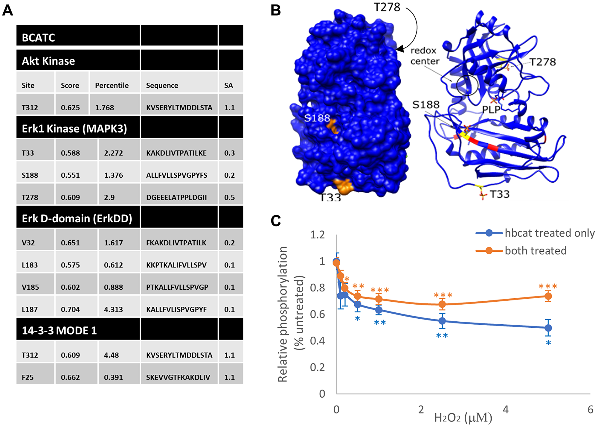 Figure 6: