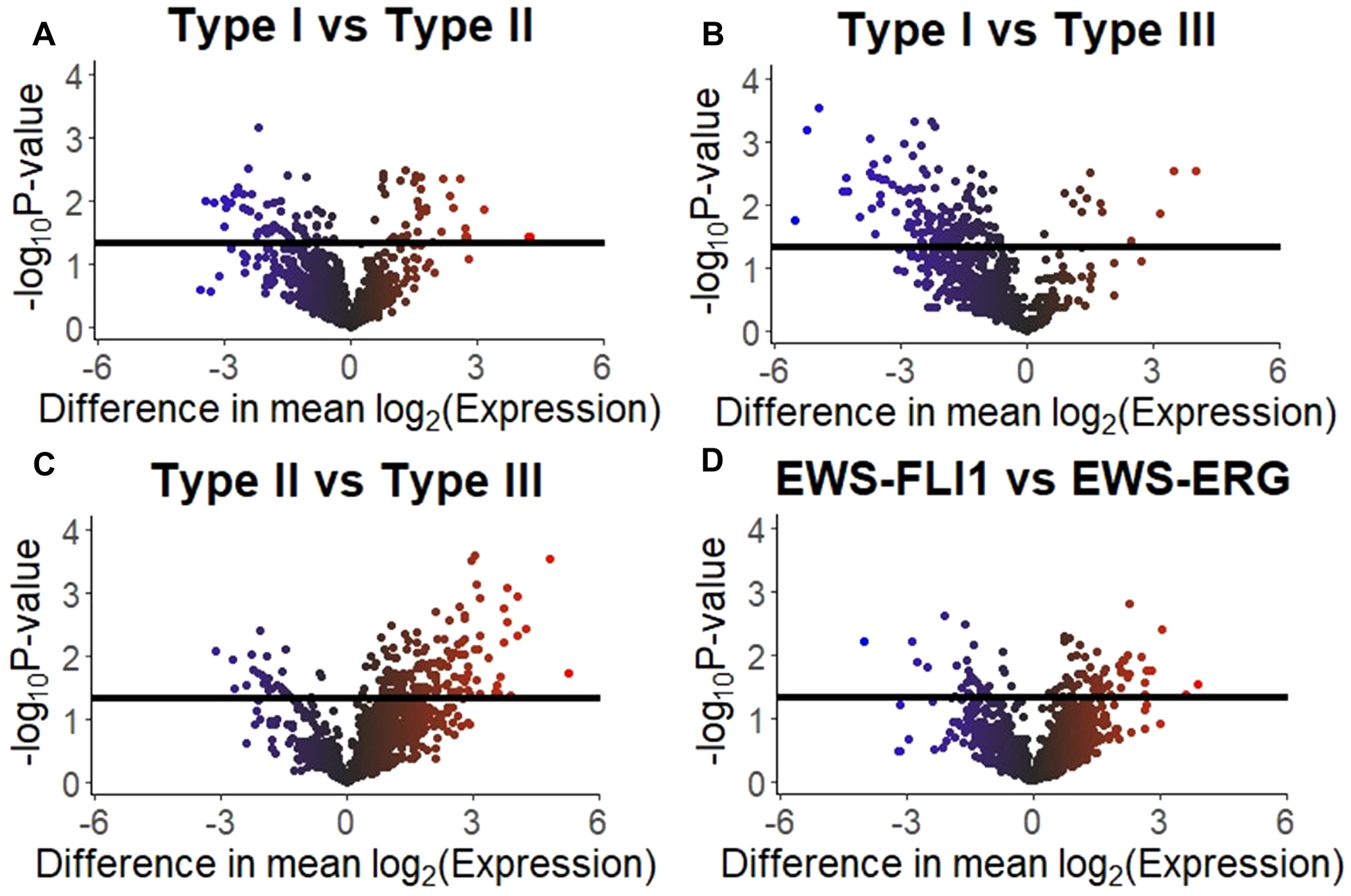 Differentially expressed proteins in ESFT cell line derived sEVs.