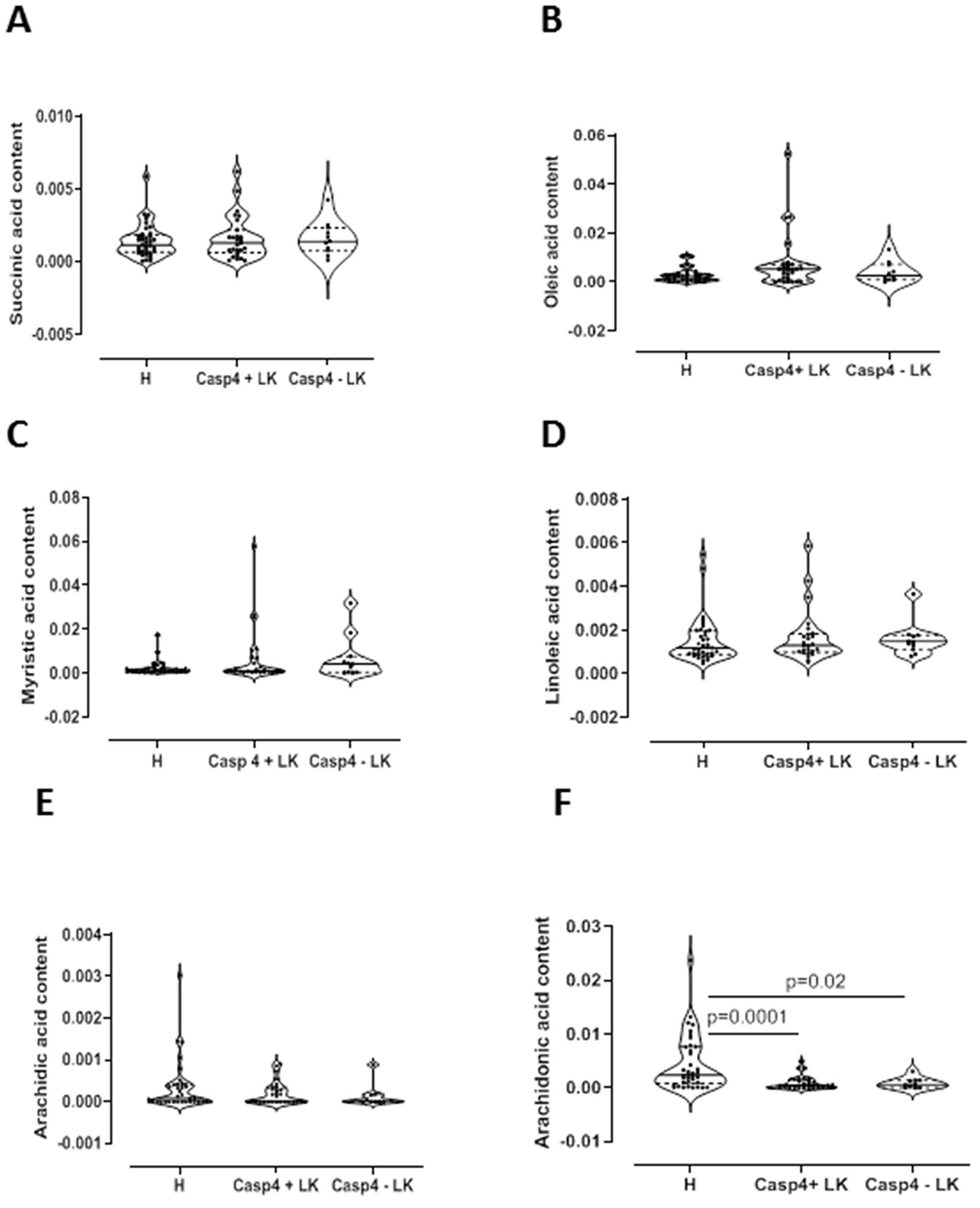 Metabolomic profile of NSCLC patients.