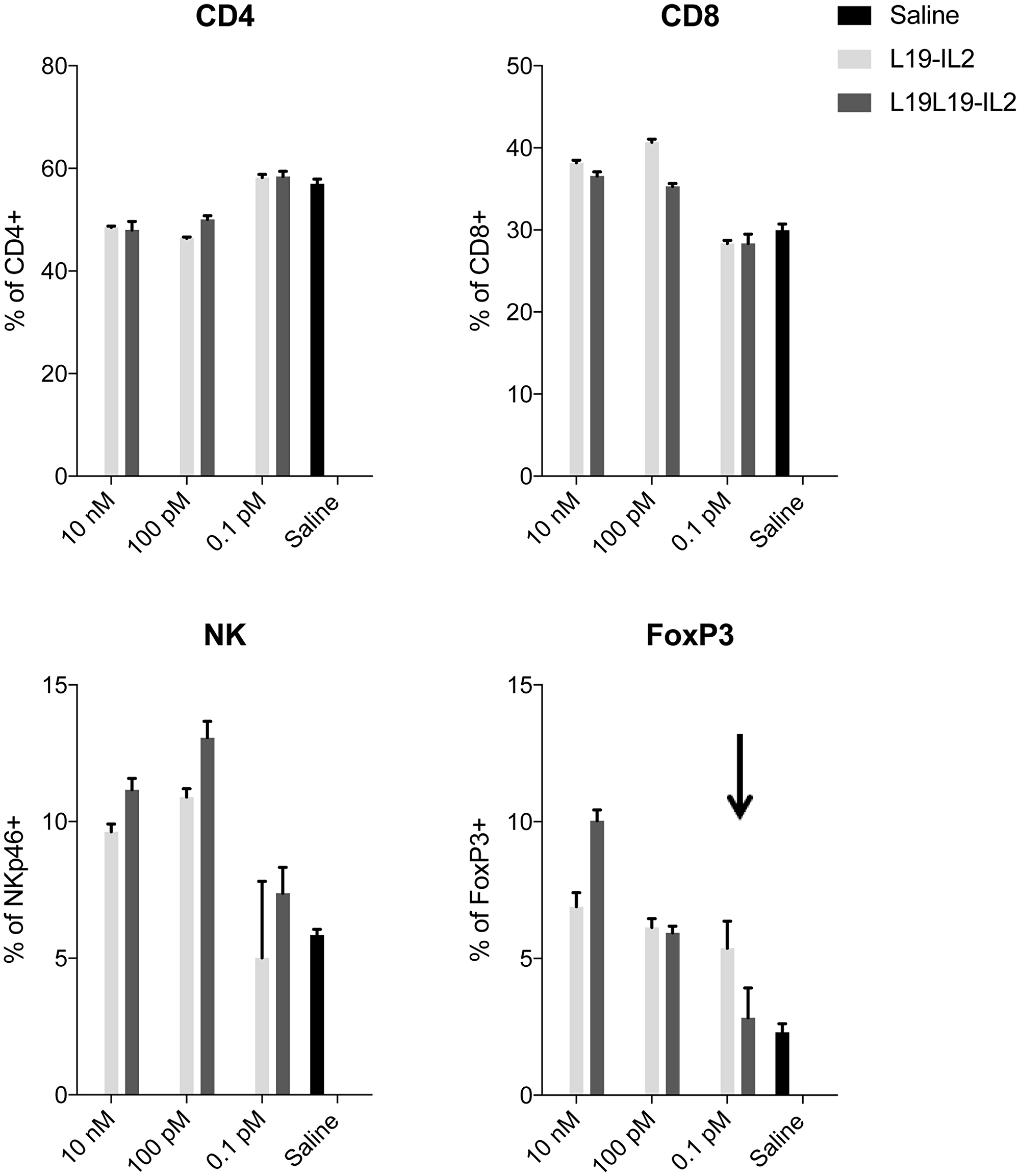 PBMCs proliferation assay.