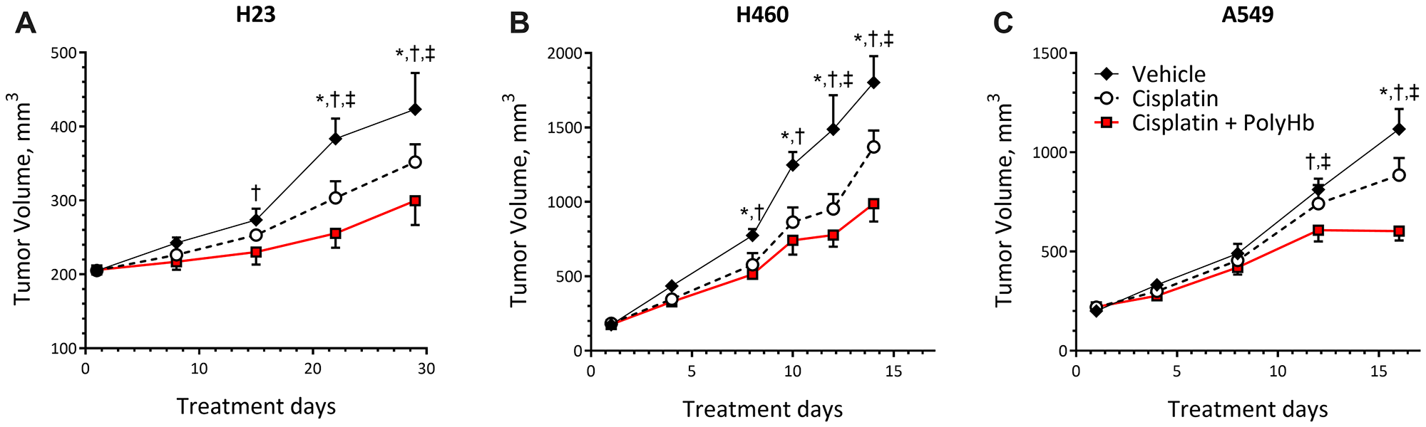 Figure 4: