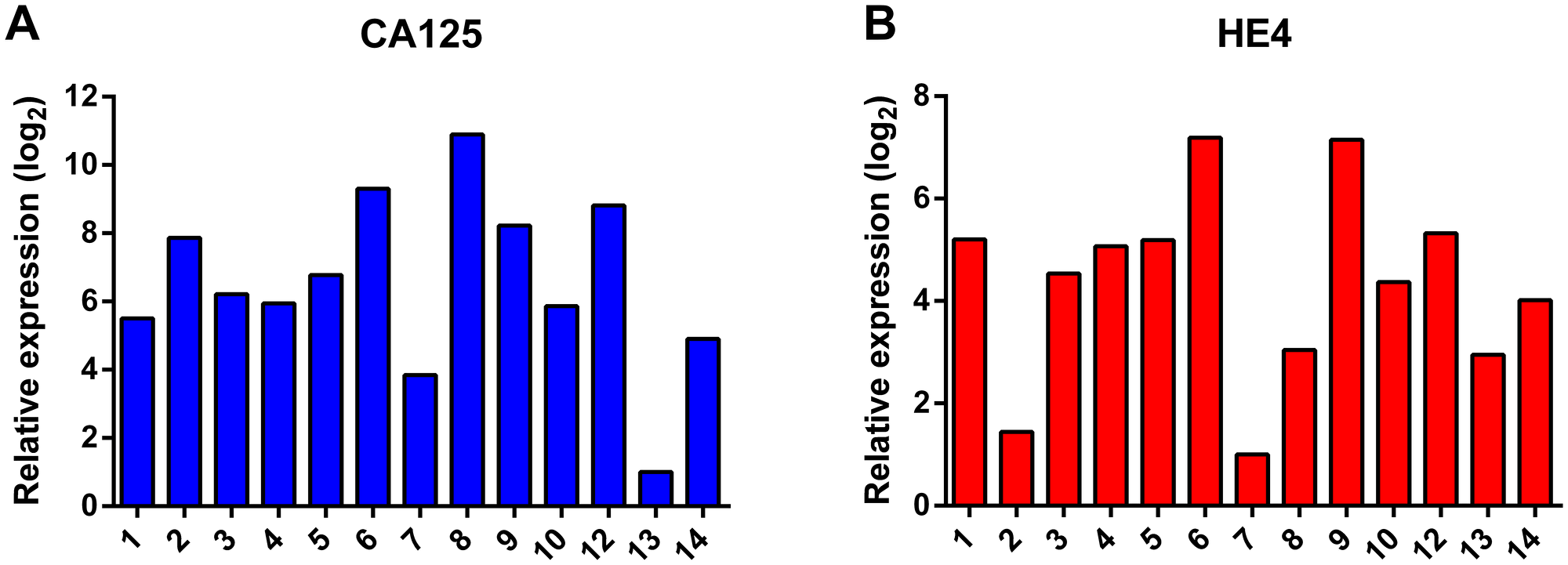 Figure 2: