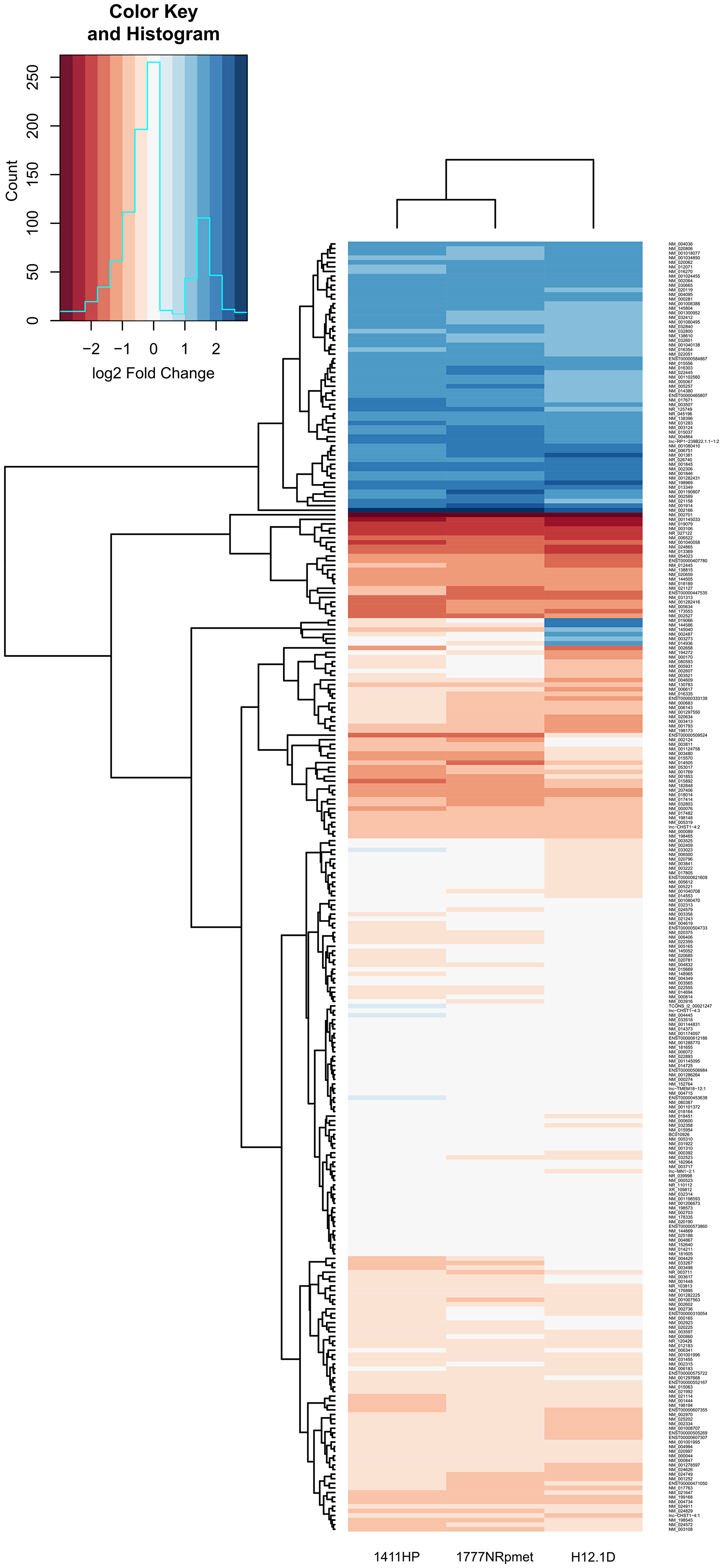 Differentially expressed genes in CDDP-resistant TGCT cell lines.