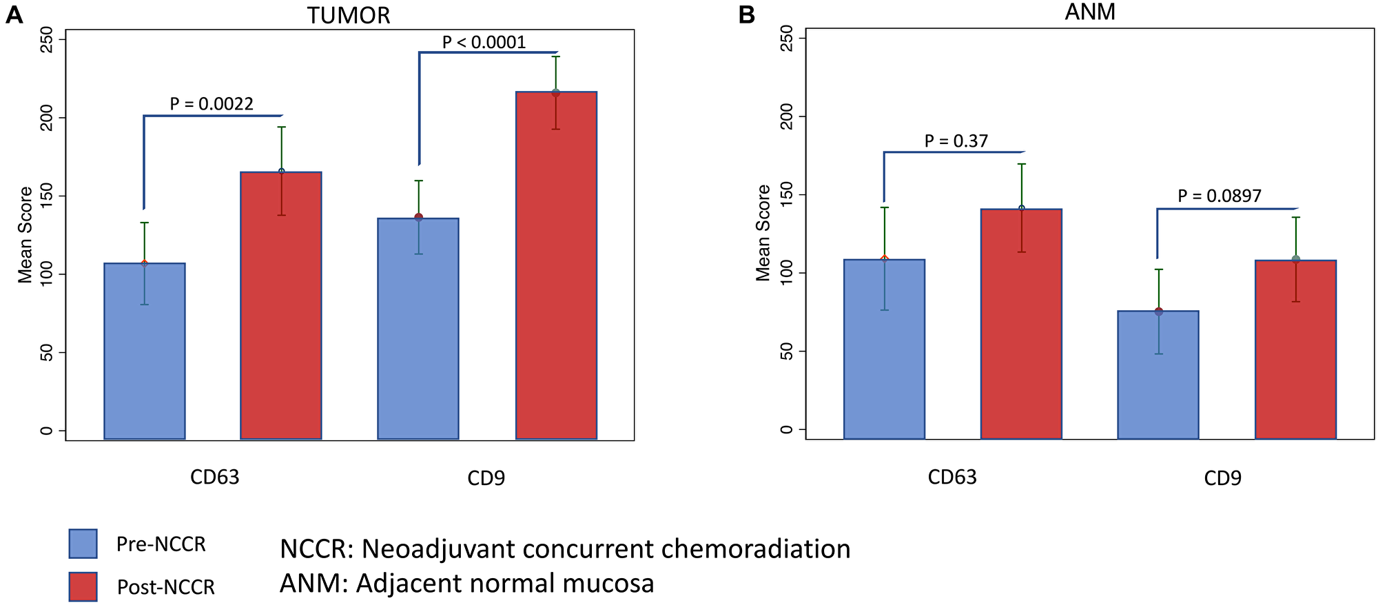 Figure 3: